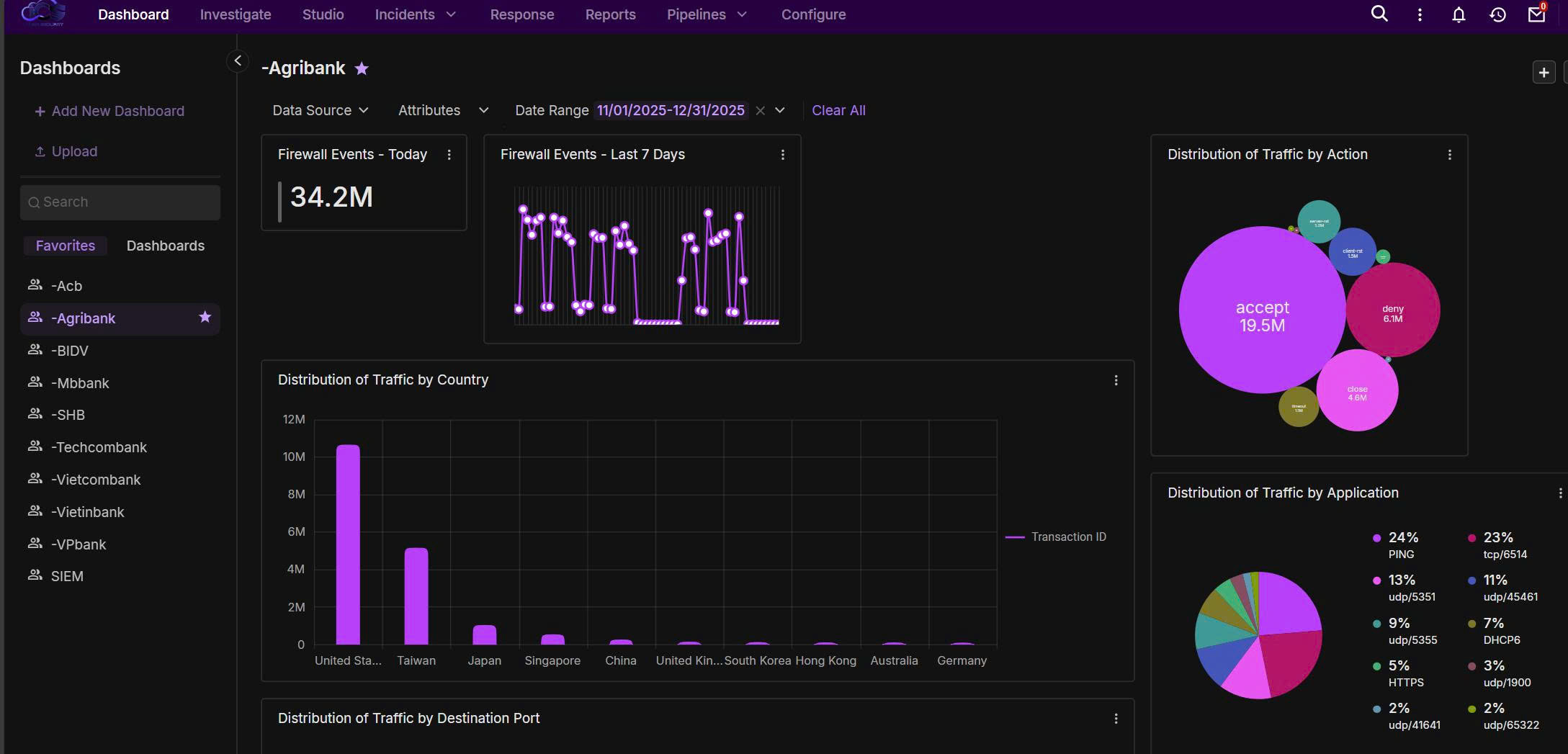 AI SOC Dashboard